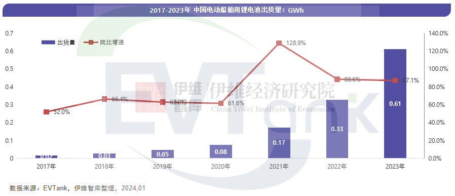 精准数据驱动高效决策!新能源车/动力电池/固态电池/电动船舶等预测数据来了 精准数据驱动高效决策!新能源车/动力电池/固态电池/电动船舶等预测数据来了