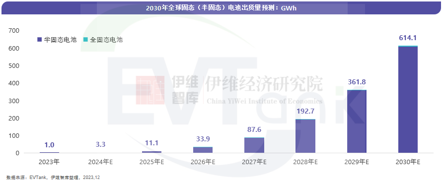 精准数据驱动高效决策!新能源车/动力电池/固态电池/电动船舶等预测数据来了 精准数据驱动高效决策!新能源车/动力电池/固态电池/电动船舶等预测数据来了