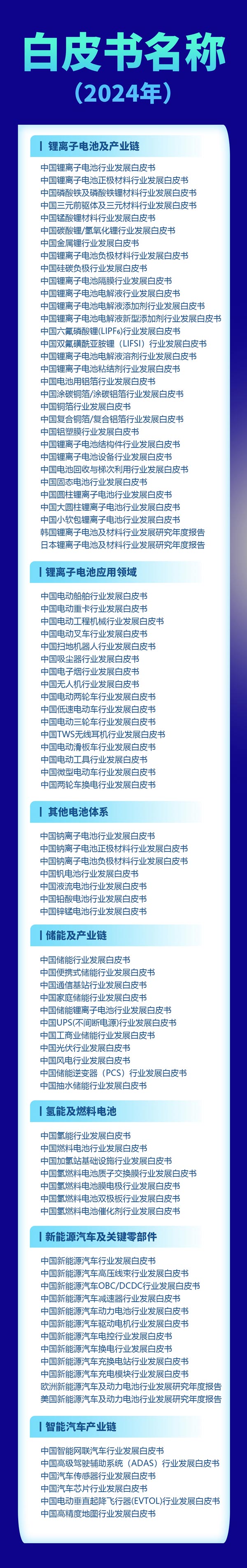 精准数据驱动高效决策!新能源车/动力电池/固态电池/电动船舶等预测数据来了 精准数据驱动高效决策!新能源车/动力电池/固态电池/电动船舶等预测数据来了
