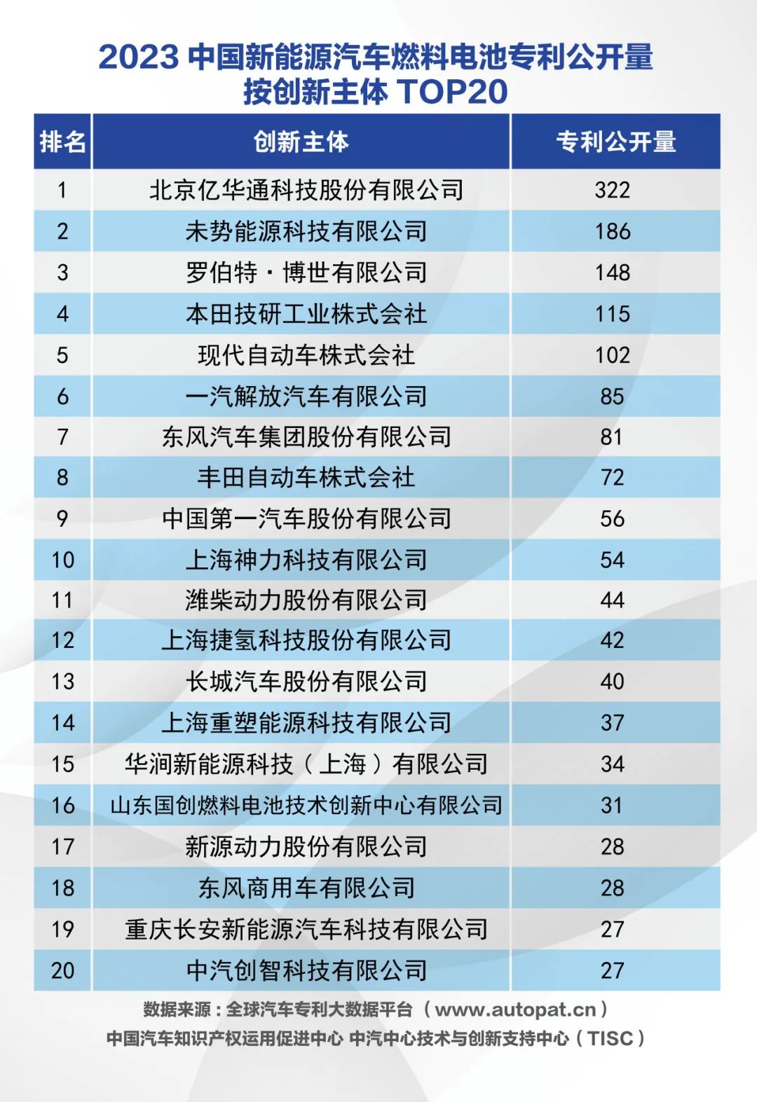 2023年中国动力电池系统专利公开量:宁德时代居榜首 两家车企入围前十 2023年中国动力电池系统专利公开量:宁德时代居榜首 两家车企入围前十