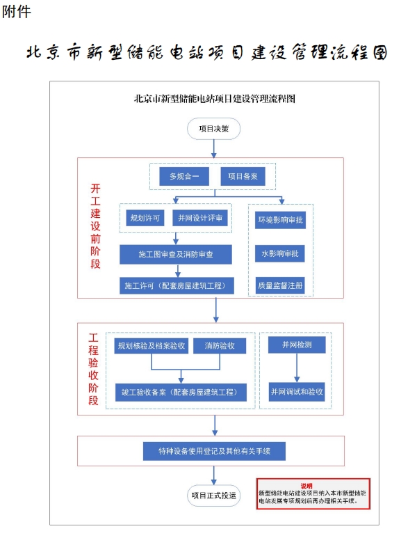 储能 储能