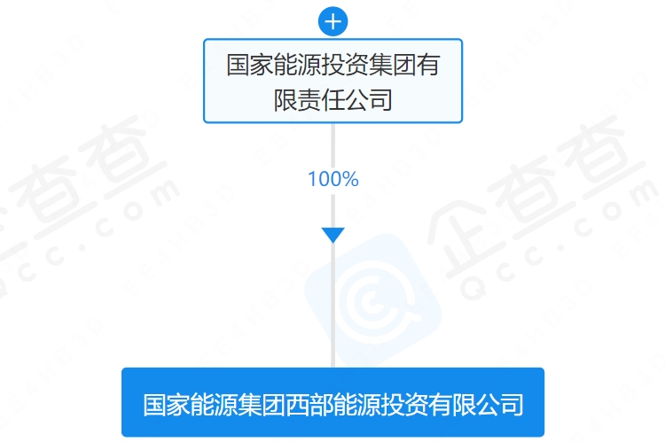 注册资本100亿元!国家能源集团成立能源投资公司 注册资本100亿元!国家能源集团成立能源投资公司