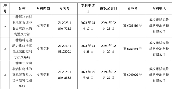 重塑能源正式递表港交所!山东氢燃料汽车免收高速费 重塑能源正式递表港交所!山东氢燃料汽车免收高速费