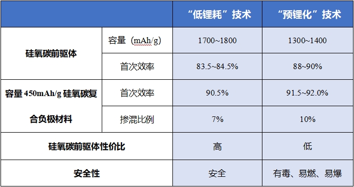 “她光芒”闪耀！航盛锂能领投硅基负极头部企业昱瓴新能源