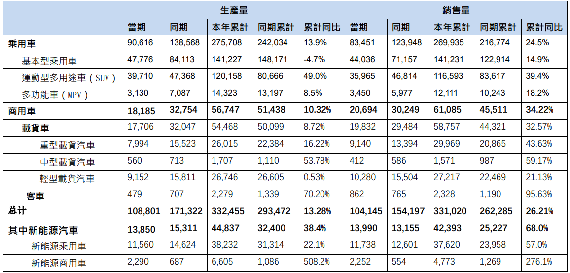 这一车企从盈利百亿转为预亏40亿：合资车销量下滑 新能源投入加大