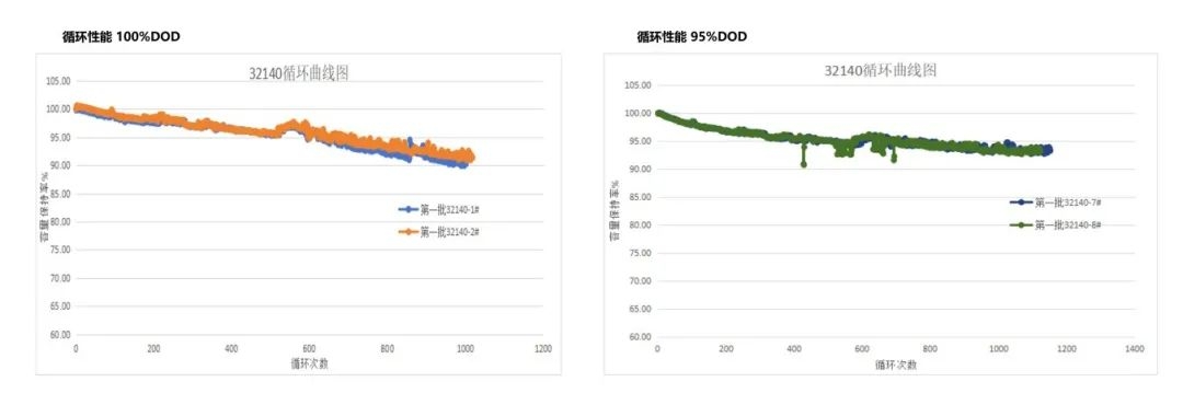 盘古新能源:电池性能全面提升 高性能圆柱电池持续赋能终端应用 盘古新能源:电池性能全面提升 高性能圆柱电池持续赋能终端应用