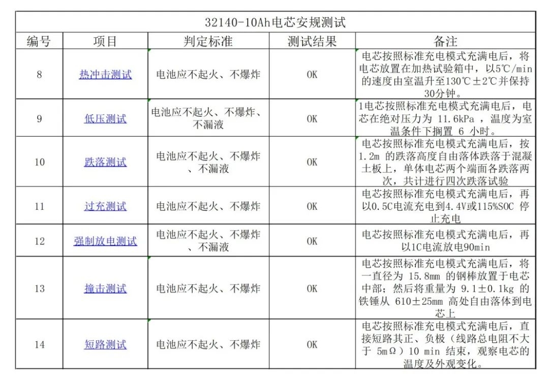 盘古新能源:电池性能全面提升 高性能圆柱电池持续赋能终端应用 盘古新能源:电池性能全面提升 高性能圆柱电池持续赋能终端应用