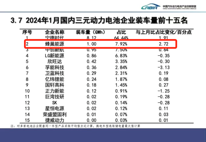 第381批公告发布 蜂巢能源电池搭载宝马MINI ACEMAN 第381批公告发布 蜂巢能源电池搭载宝马MINI ACEMAN