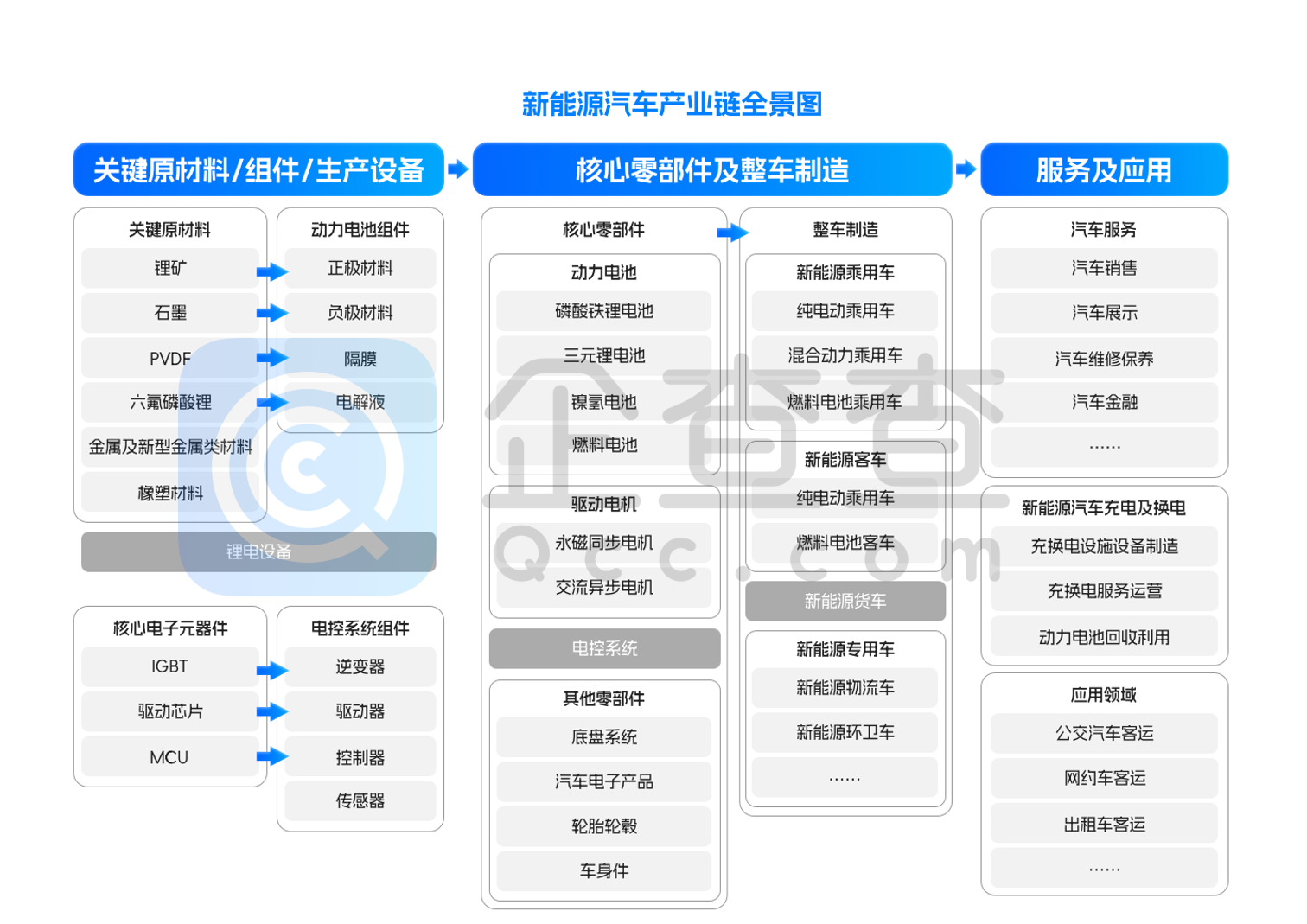 我国现存新能源车相关企业超100万家 电池等中游企业占比超六成 我国现存新能源车相关企业超100万家 电池等中游企业占比超六成