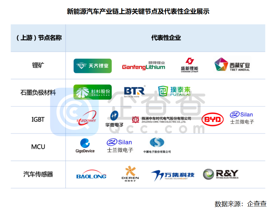 我国现存新能源车相关企业超100万家 电池等中游企业占比超六成 我国现存新能源车相关企业超100万家 电池等中游企业占比超六成