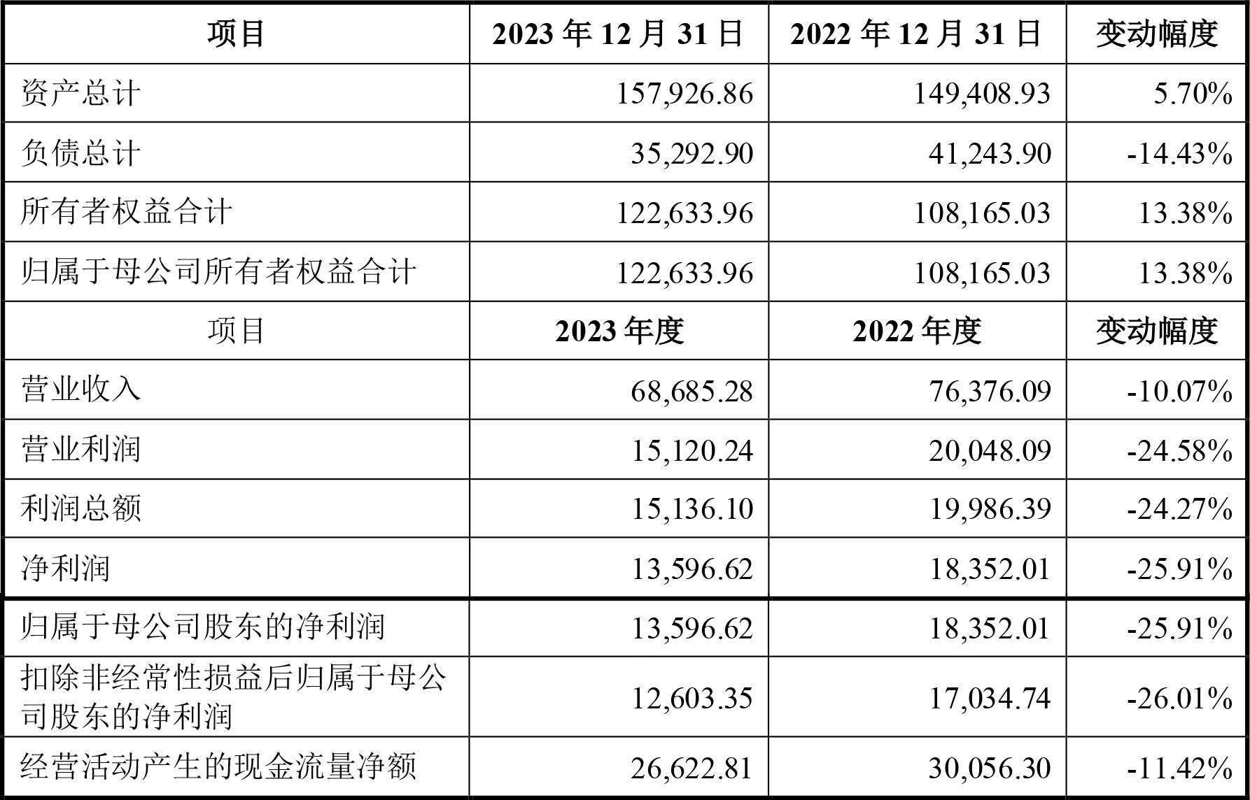 中瑞股份登陆深交所创业板上市 超七成收入来自LG新能源 中瑞股份登陆深交所创业板上市 超七成收入来自LG新能源