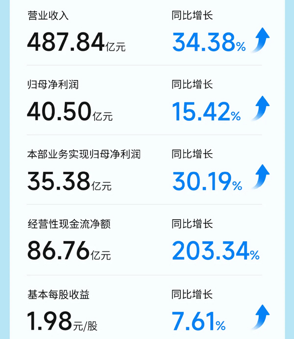 分红一次顶四年!亿纬锂能2023年年报四大看点 分红一次顶四年!亿纬锂能2023年年报四大看点