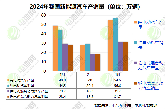 插混车塞进大电池,更像“纯电车”的混动车是未来风口? 插混车塞进大电池,更像“纯电车”的混动车是未来风口?