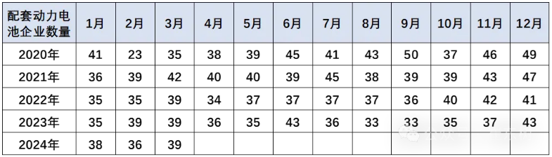 远未充分竞争?一季度动力电池装机率降至46% 远未充分竞争?一季度动力电池装机率降至46%