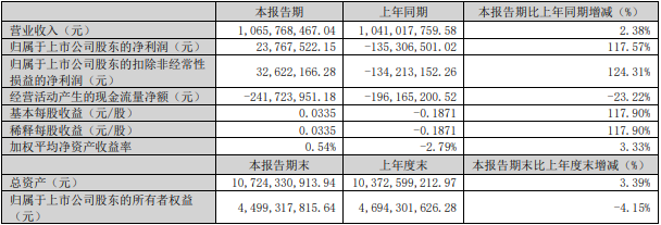 50亿!年产10万吨!中科电气负极材料一体化基地拟落地摩洛哥 50亿!年产10万吨!中科电气负极材料一体化基地拟落地摩洛哥