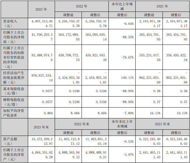 50亿!年产10万吨!中科电气负极材料一体化基地拟落地摩洛哥 50亿!年产10万吨!中科电气负极材料一体化基地拟落地摩洛哥