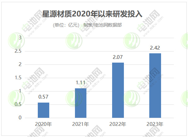 星源材质连获锂电隔膜海外大单 半固态电池隔膜已出货 星源材质连获锂电隔膜海外大单 半固态电池隔膜已出货