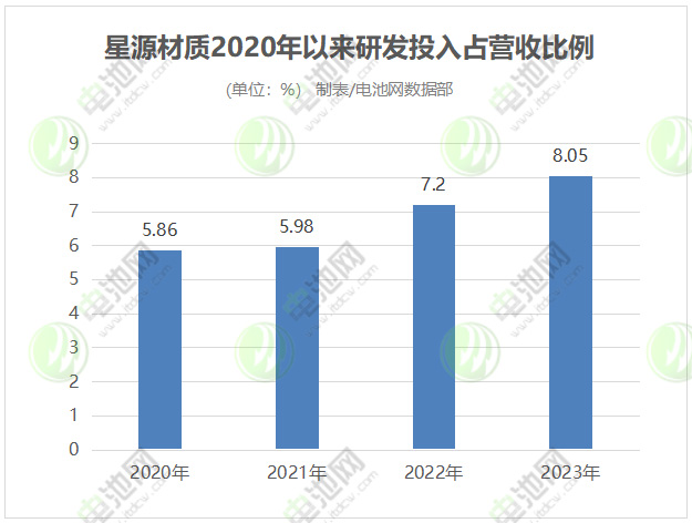 星源材质连获锂电隔膜海外大单 半固态电池隔膜已出货 星源材质连获锂电隔膜海外大单 半固态电池隔膜已出货