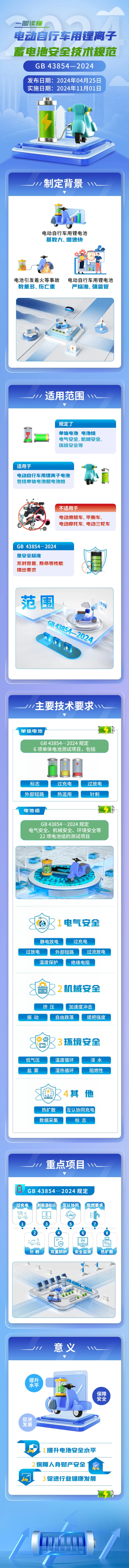 电动自行车用锂离子蓄电池安全技术规范