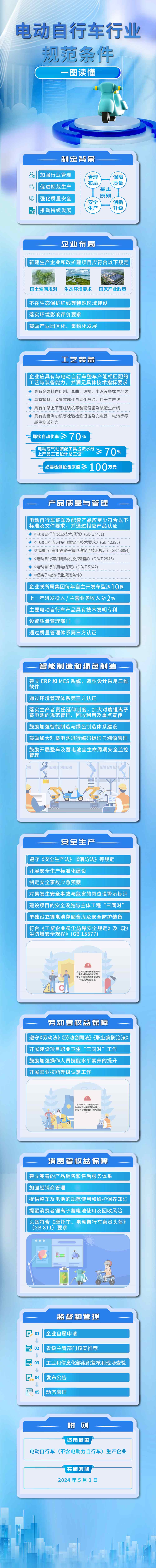 社会保有量已达3.5亿辆!电动自行车行业迎来强监管 社会保有量已达3.5亿辆!电动自行车行业迎来强监管
