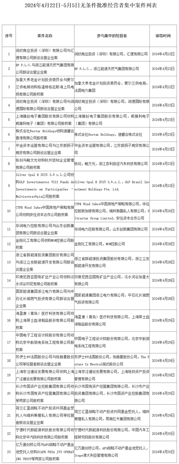 宁德时代收购北京中汽院股权案获批 宁德时代收购北京中汽院股权案获批