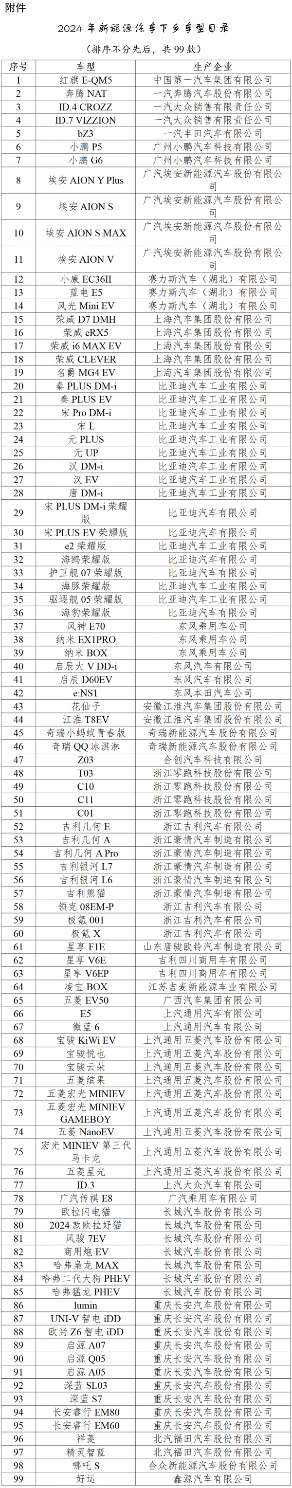 99款车型参与!2024年新能源汽车下乡活动启动 99款车型参与!2024年新能源汽车下乡活动启动
