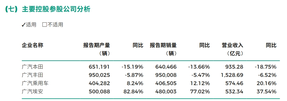 “流量香还是技术香”?24家新能源车企2023年仅盈利650亿 “流量香还是技术香”?24家新能源车企2023年仅盈利650亿