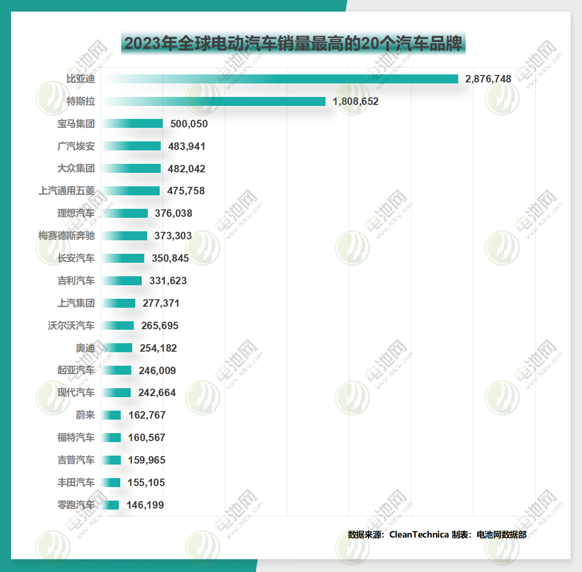 “流量香还是技术香”?24家新能源车企2023年仅盈利650亿 “流量香还是技术香”?24家新能源车企2023年仅盈利650亿