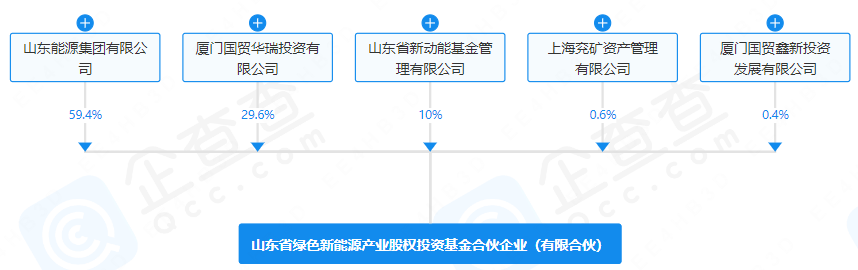 出资额100亿元!山东省绿色新能源产投基金成立 出资额100亿元!山东省绿色新能源产投基金成立