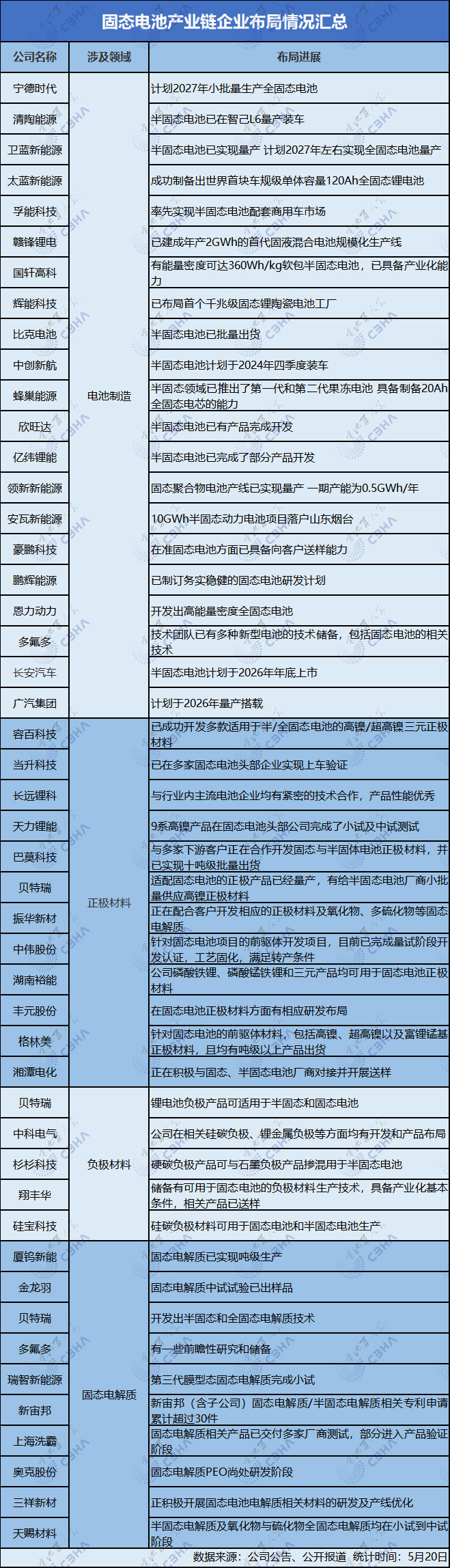 热度升级 引领变革 这一固态电池会议或将引燃行业新浪潮 热度升级 引领变革 这一固态电池会议或将引燃行业新浪潮