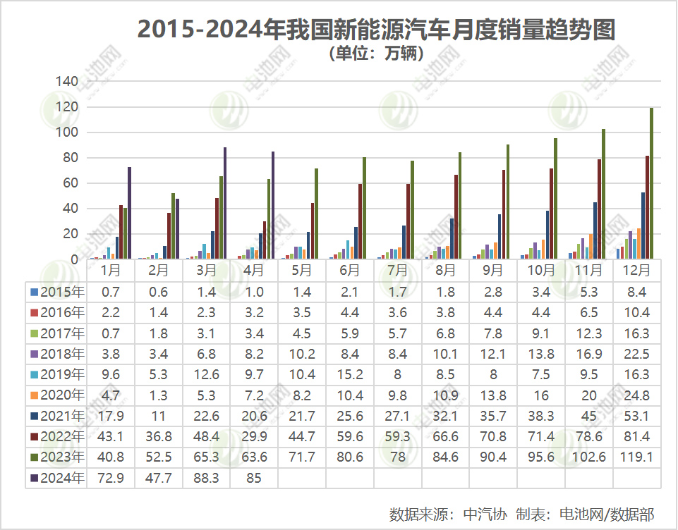 这一目标提前11年实现!数说新能源汽车这10年 这一目标提前11年实现!数说新能源汽车这10年
