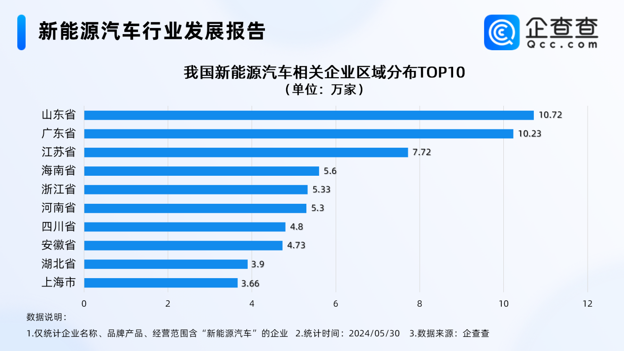 新能源车再迎政策利好!今年前5月新注册相关企业近12万家 新能源车再迎政策利好!今年前5月新注册相关企业近12万家