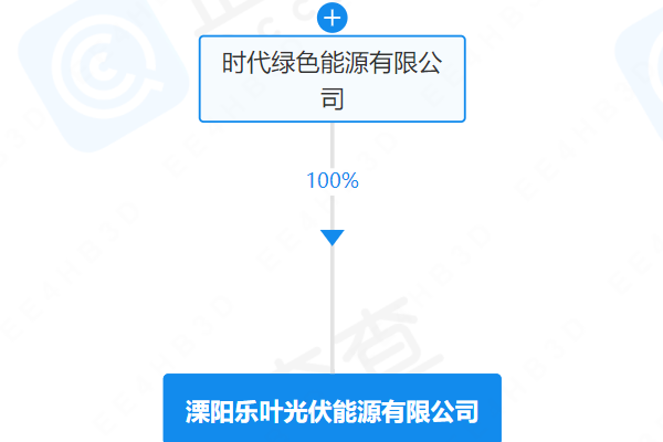 宁德时代子公司全资入股!这一公司发生工商变更 宁德时代子公司全资入股!这一公司发生工商变更