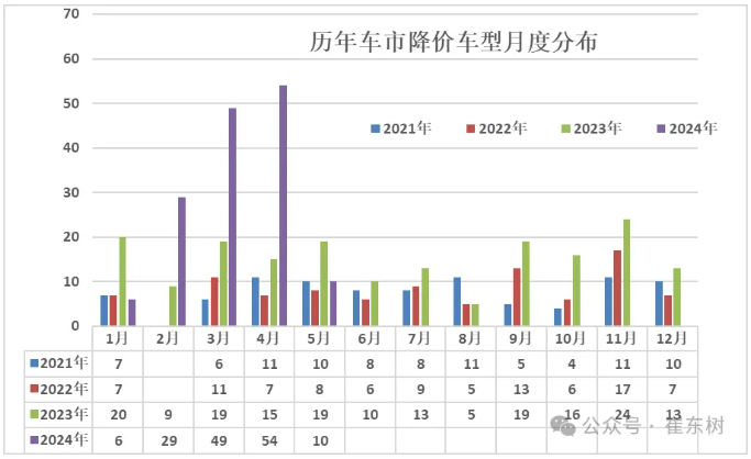 崔东树:百年大变局下的车企要卷,但人要生活 崔东树:百年大变局下的车企要卷,但人要生活