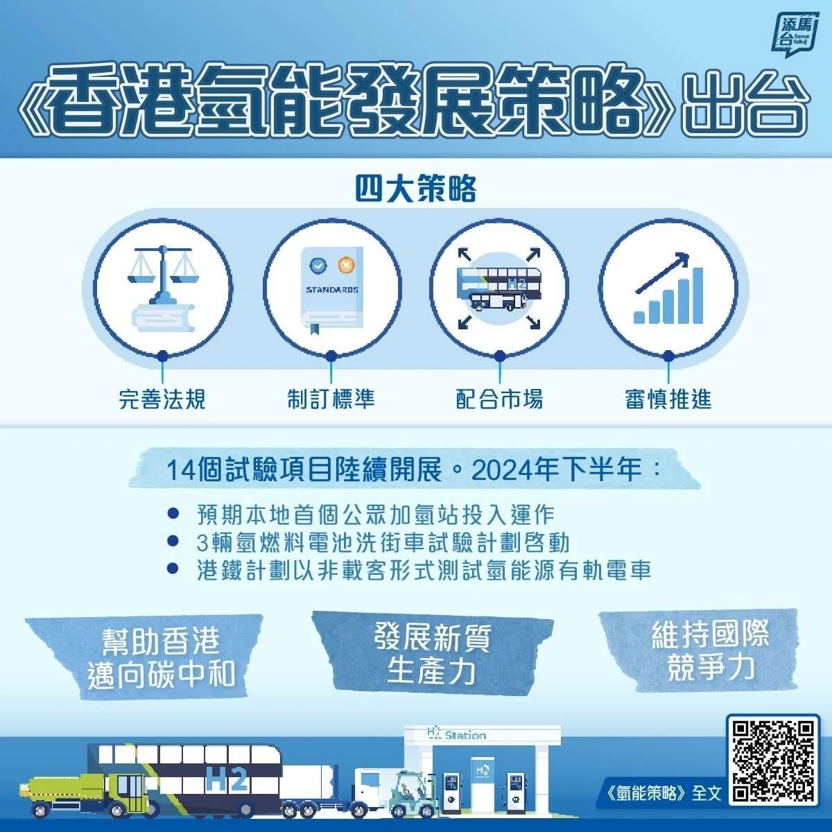 香港公布氢能发展策略!我国多个氢能项目建设提速 香港公布氢能发展策略!我国多个氢能项目建设提速