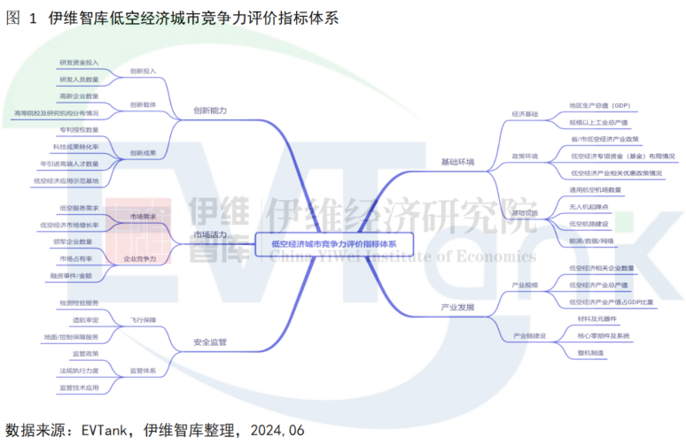 行业榜单,电动飞机,低空经济 行业榜单,电动飞机,低空经济