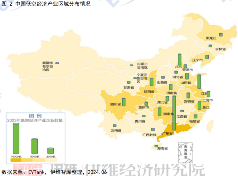 行业榜单,电动飞机,低空经济 行业榜单,电动飞机,低空经济