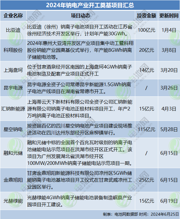 下一代电池寻求颠覆机会!盘点上半年企业动态 下一代电池寻求颠覆机会!盘点上半年企业动态