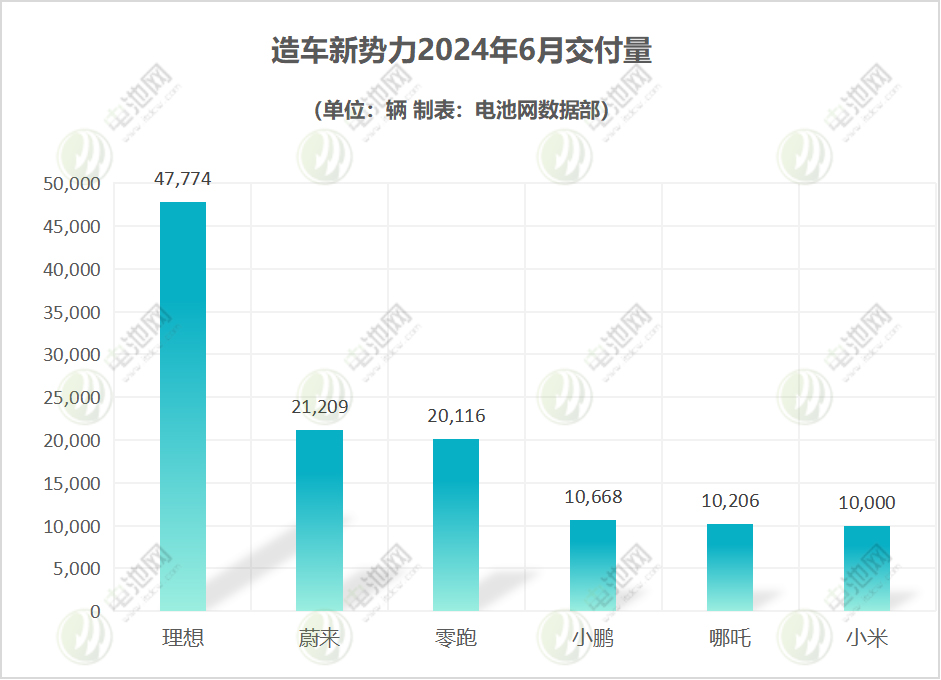 新能源汽车,电动汽车,造车新势力 新能源汽车,电动汽车,造车新势力