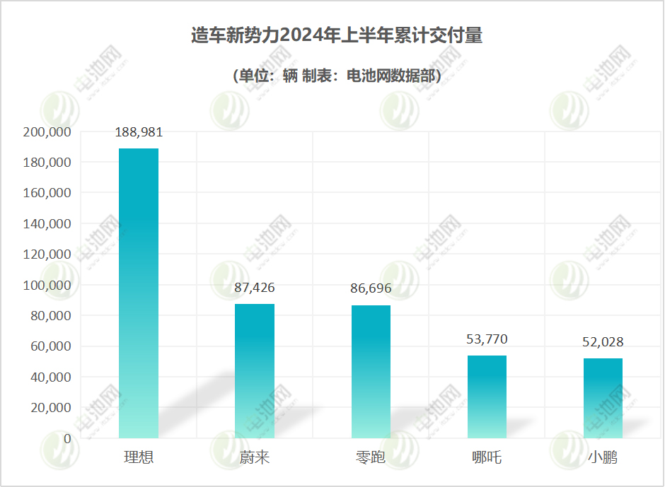 新能源汽车,电动汽车,造车新势力 新能源汽车,电动汽车,造车新势力