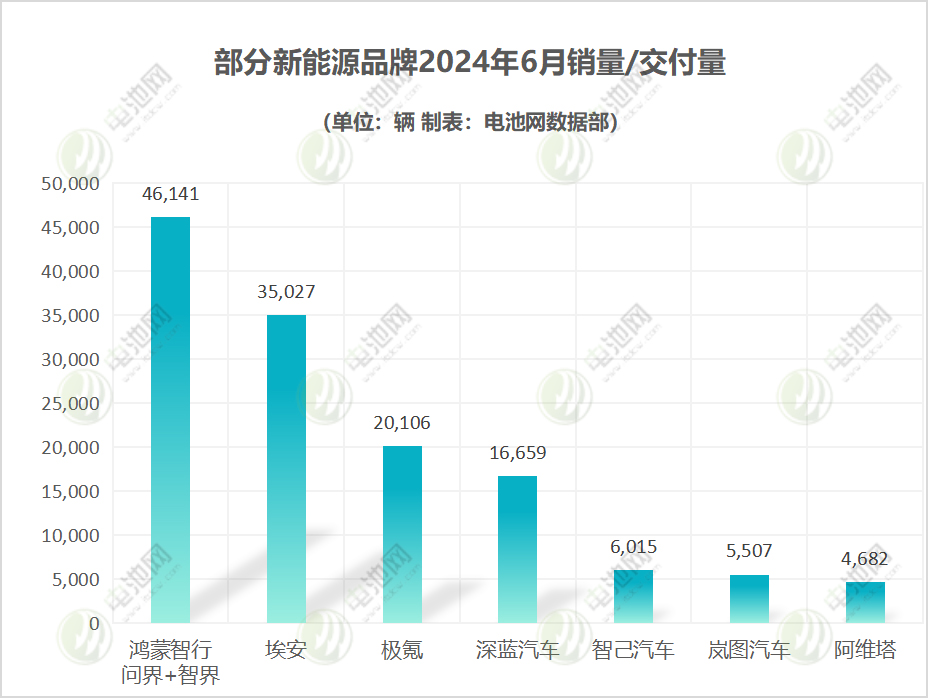 新能源汽车,电动汽车,造车新势力 新能源汽车,电动汽车,造车新势力