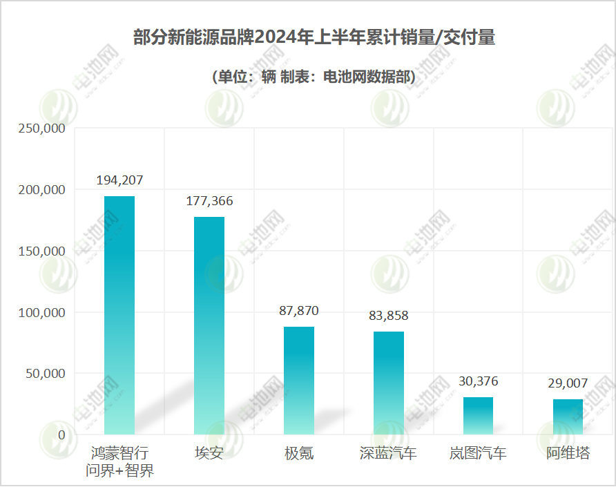 新能源汽车,电动汽车,造车新势力 新能源汽车,电动汽车,造车新势力