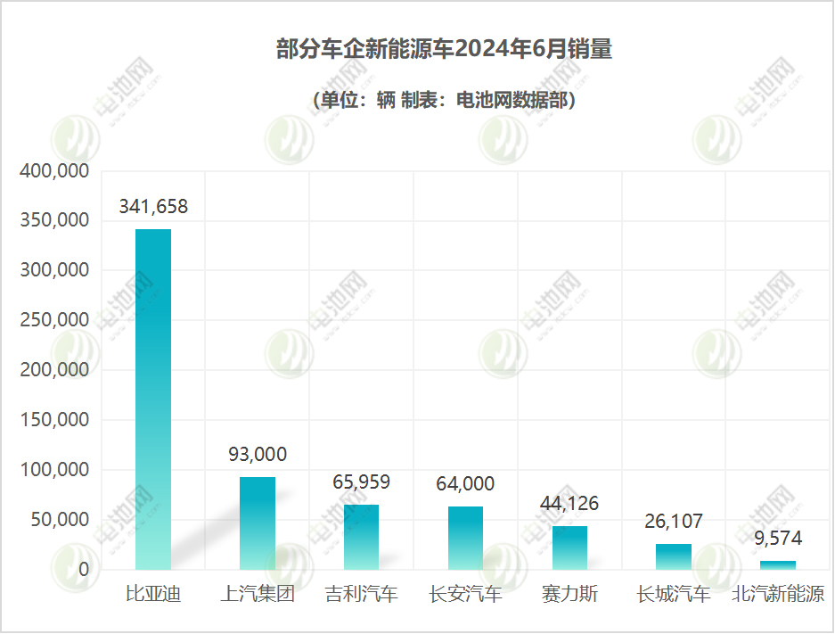 新能源汽车,电动汽车,造车新势力 新能源汽车,电动汽车,造车新势力