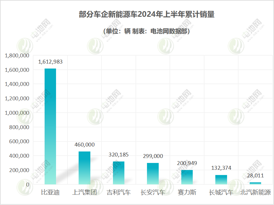 新能源汽车,电动汽车,造车新势力 新能源汽车,电动汽车,造车新势力