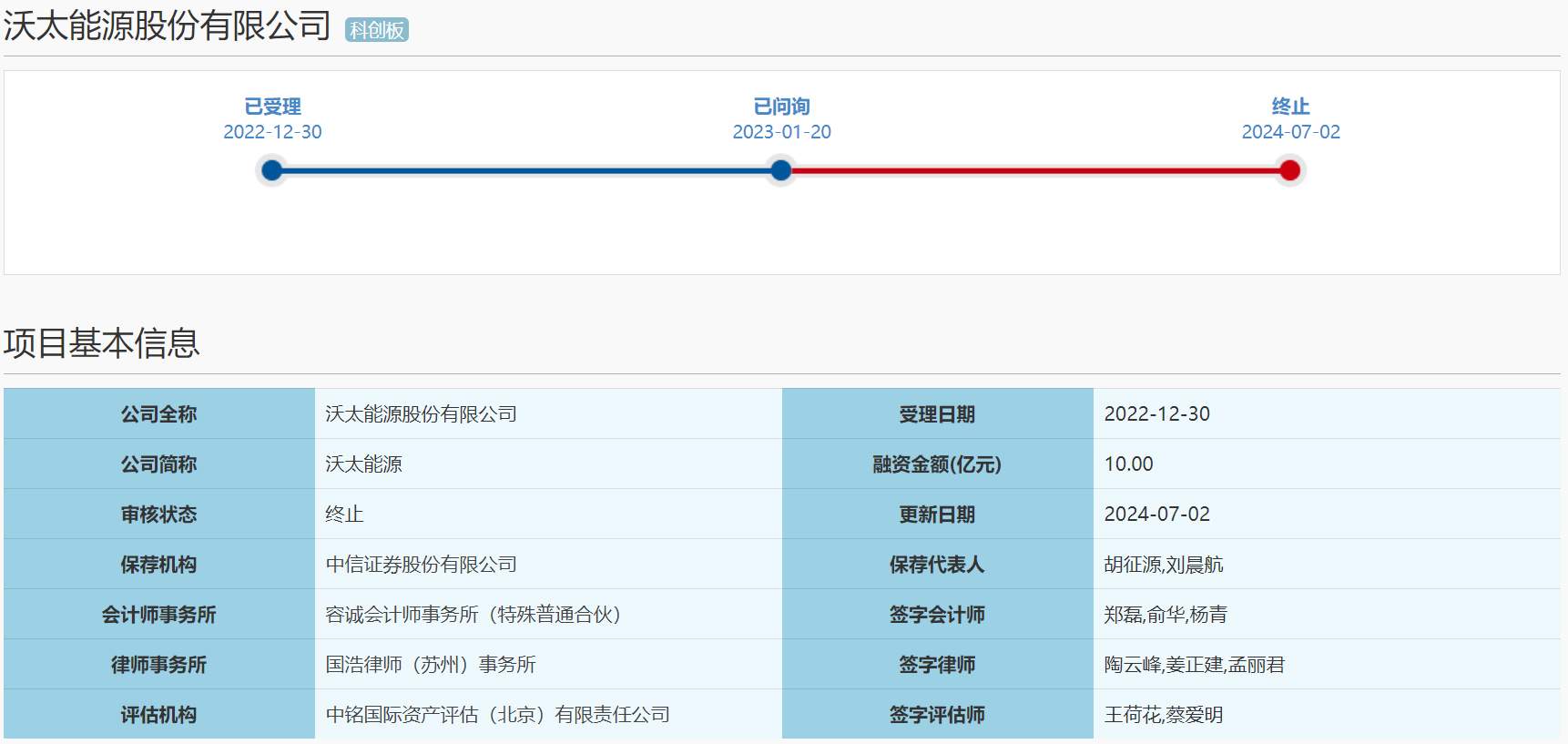 储能系统大厂终止科创板IPO 亿纬锂能持股近10% 储能系统大厂终止科创板IPO 亿纬锂能持股近10%