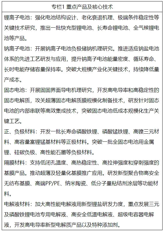 山东目标到2025年锂电池产业规模突破1000亿 推动钠电池等发展 山东目标到2025年锂电池产业规模突破1000亿 推动钠电池等发展