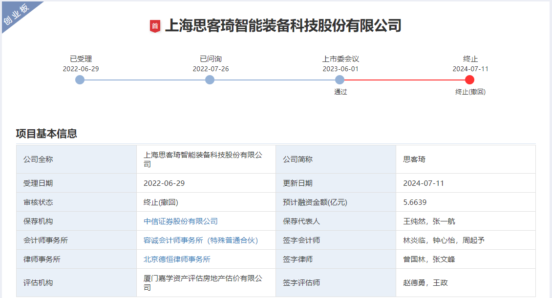宁德时代曾占超6成年销售额!又一锂电产业链企业IPO折戟 宁德时代曾占超6成年销售额!又一锂电产业链企业IPO折戟