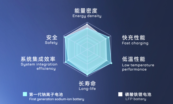 新能源,钠电池,钠电材料 新能源,钠电池,钠电材料