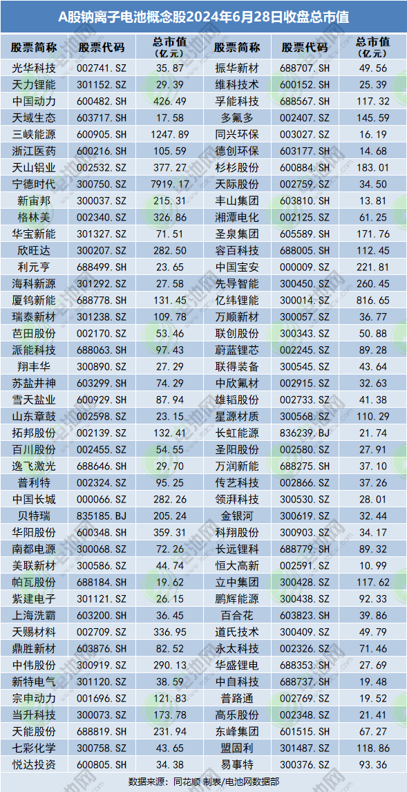 新能源,钠电池,钠电材料 新能源,钠电池,钠电材料