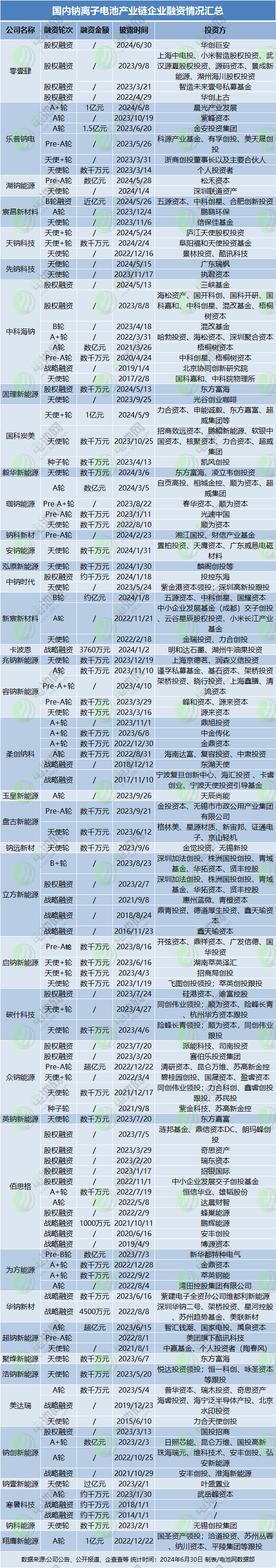 新能源,钠电池,钠电材料 新能源,钠电池,钠电材料